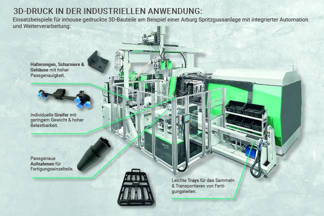 1. Internationales Innovations-Seminar 3D-Drucker im Einsatz in der Industrie