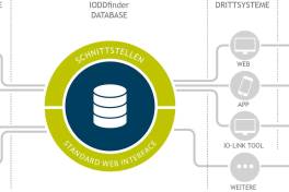 Zentrale Datenbank für IO-Gerätebeschreibungen