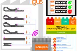 Smarte Igus plastics App für Fanuc FIELD system