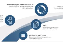 Produktdaten unternehmensweit lenken, verbinden und nutzen