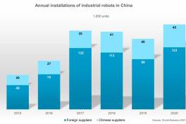 China strebt globale Führung in der Robotik an – neuer Fünfjahresplan veröffentlicht