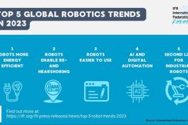 Top 5 Roboter-Trends 2023 – International Federation of Robotics berichtet