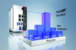 TwinCAT Core Boost von Beckhoff für mehr Rechenperformance in Echtzeit