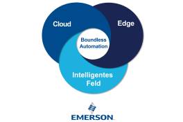 Boundless Automation von Emerson unterstützt bei Überwindung von Datenbarrieren und Modernisierung von Betriebsabläufen