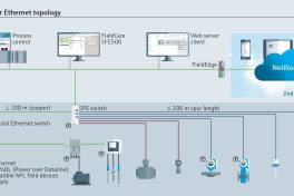 Single Pair Ethernet: Endress+Hauser bündelt Kräfte für die Zukunft der Automatisierung