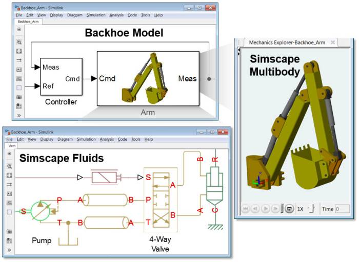 Modell eines Baggers mit hydraulischer Betätigung in Simulink, Simscape Multibody und Simscape Fluids (unten).