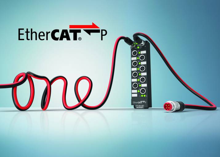 EtherCAT P integriert in einem Kabel die EtherCAT-Kommunikation sowie die System- und Peripheriespannung.