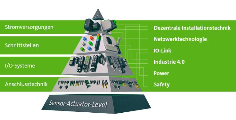 Der Murrelektronik-Stand beschäftigt sich mit Fragestellungen rund um „Automation meets Innovation – Innovation ist unser Antrieb“.