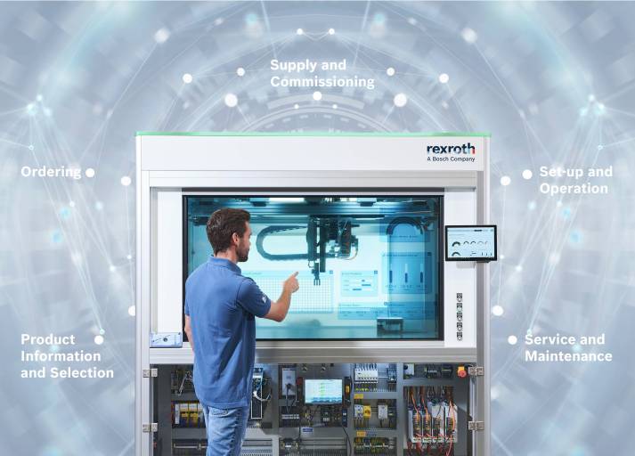 Bosch Rexroth verbindet reale Komponenten und Systeme durchgängig mit Software zu kompletten Lösungen. (Bild: Bosch Rexroth)