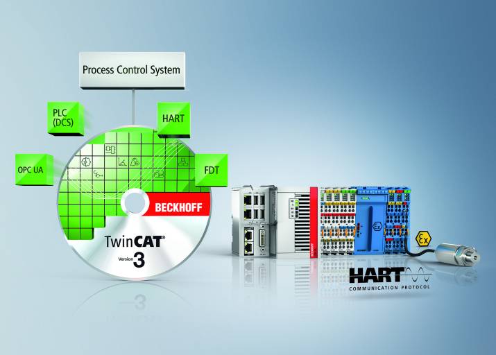 Die Steuerungs- und Engineering-Plattform TwinCAT bietet volle Unterstützung für die HART-Integration und umfassende Bibliotheken für die Prozesstechnik. 