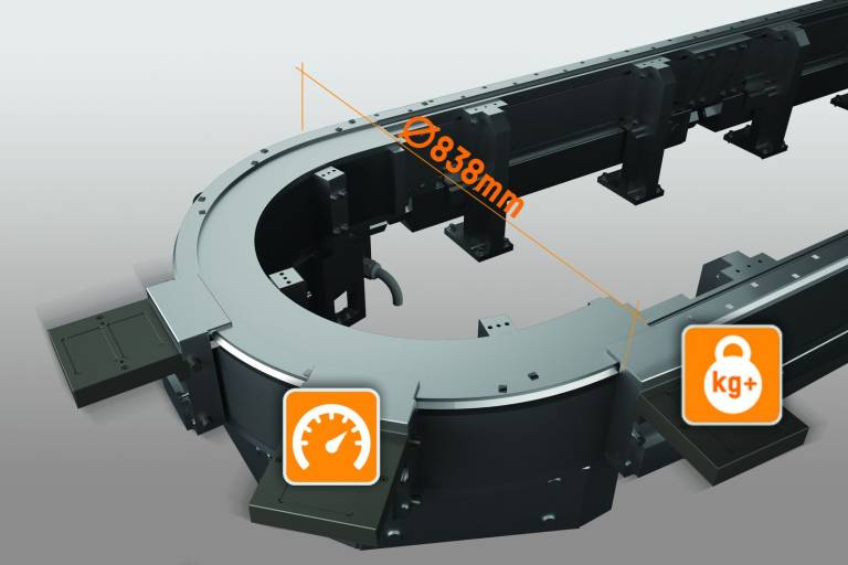 Das 838 mm breite Kurvensegment für SuperTrak eignet sich besonders für Montageautomatisierungen, bei denen größere Aggregate mit dem Track-System interagieren müssen. 