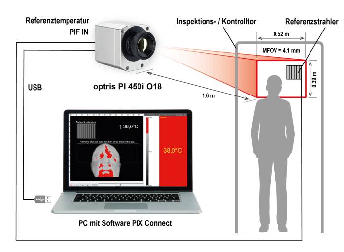 Infrarotkamera und Referenzstrahler von Optris erkennen zusammen mit der Software PIX Connect schnell und zuverlässig Personen, die eine erhöhte Körpertemperatur haben.