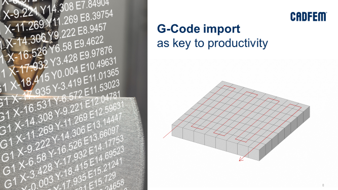 Mit Hilfe intelligenter Tools aus der Ansys Additive Suite-Software lässt sich der G-Code-Nullpunkt genau positionieren.