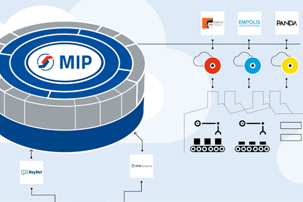 In den vergangenen Monaten konnte MPDV fünf neue Partner für die MIP gewinnen. Bildquelle: MPDV