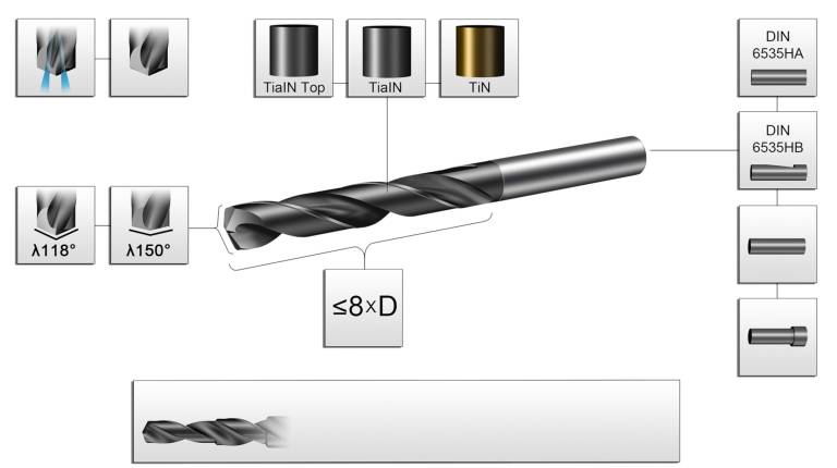 Mit der Tailor-Made-Softwareplattform von Sandvik Coromant können Kunden online ihre spezifischen Werkzeugparameter festlegen, wie hier beim CoroDrill® 460 gezeigt.