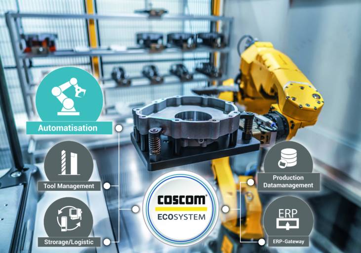Das Coscom ECO-System Connected Shopfloor führt alle notwendigen Fertigungsdaten zentral zusammen und stellt Beziehungswissen gezielt am „Point of Action“ zur Verfügung.