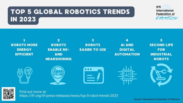 Top 5 Robot Trends 2023. (Bild: International Federation of Robotics)