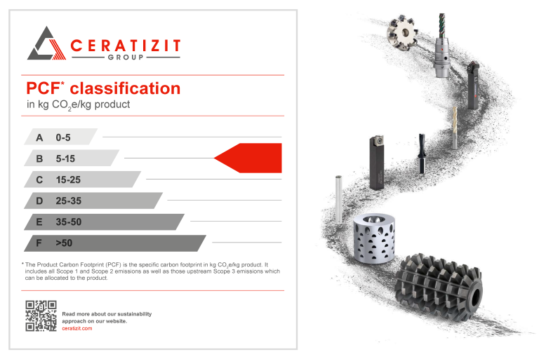 Ceratizit hat den ersten Standard zur Berechnung und Klassifizierung des CO₂-Fußabdrucks von Hartmetallprodukten eingeführt.