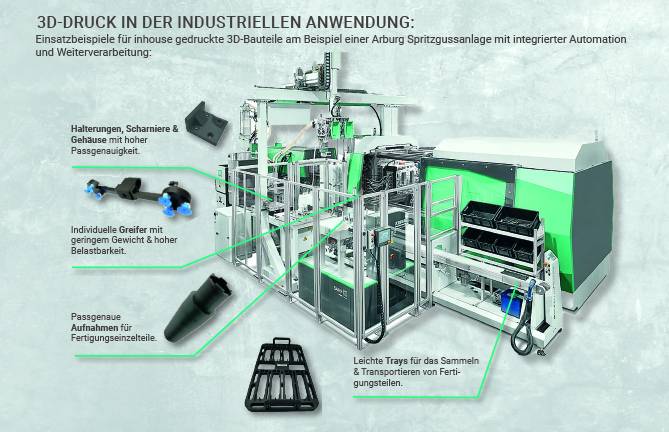 Das  zum ersten Mal von innovatiQ veranstaltete Seminar gibt den Verantwortlichen für den Entwicklungsbereich 3D-Druck einen breiten Überblick zu allen entscheidungsrelevanten Faktoren.