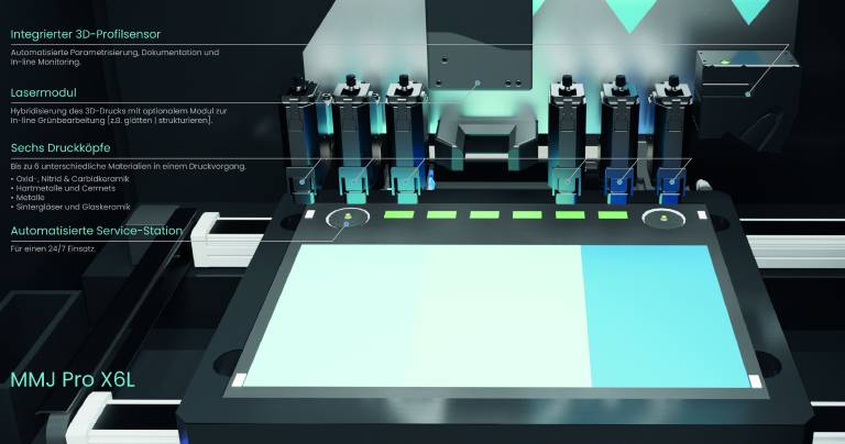 Der Multi-Material 3D-Drucker bietet eine Bauraumgröße von 530 x 300 x 200 mm. Bis zu sechs Werkstoffe können gleichzeitig verarbeitet werden.