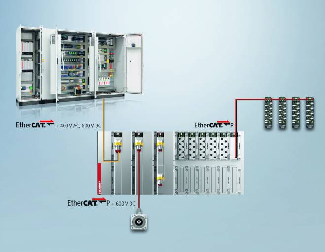 Das MX-System kann bei Bedarf auch kombiniert mit einem Schaltschrank oder den IP67-Produkten von Beckhoff eingesetzt werden, verbunden mit EtherCAT bzw. EtherCAT P.